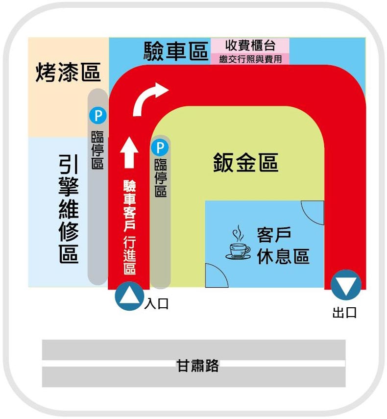 驗車保養注意事項